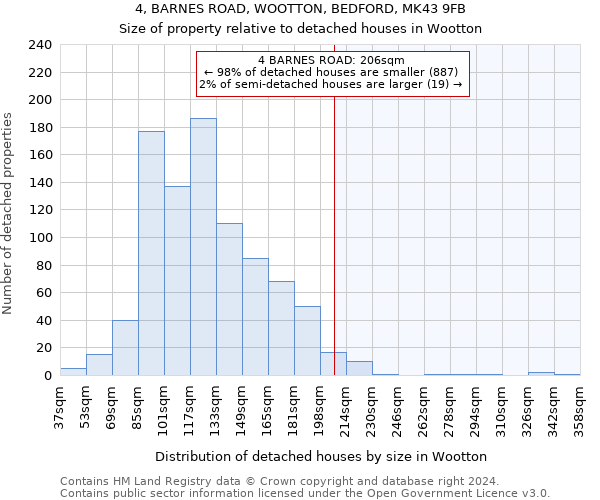 4, BARNES ROAD, WOOTTON, BEDFORD, MK43 9FB: Size of property relative to detached houses in Wootton