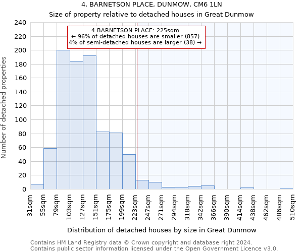 4, BARNETSON PLACE, DUNMOW, CM6 1LN: Size of property relative to detached houses in Great Dunmow