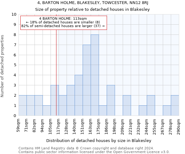 4, BARTON HOLME, BLAKESLEY, TOWCESTER, NN12 8RJ: Size of property relative to detached houses in Blakesley