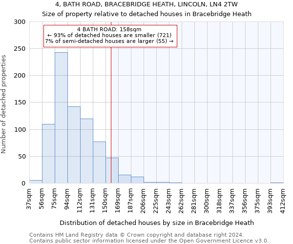 4, BATH ROAD, BRACEBRIDGE HEATH, LINCOLN, LN4 2TW: Size of property relative to detached houses in Bracebridge Heath