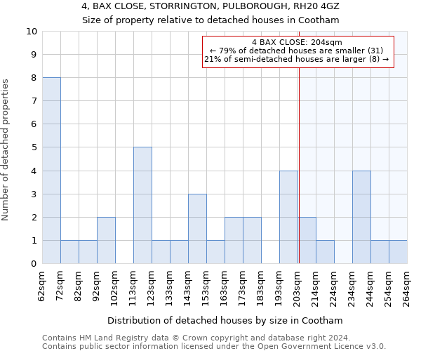 4, BAX CLOSE, STORRINGTON, PULBOROUGH, RH20 4GZ: Size of property relative to detached houses in Cootham