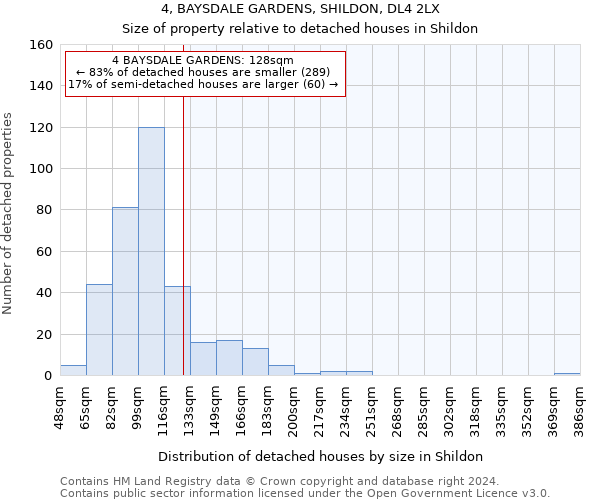 4, BAYSDALE GARDENS, SHILDON, DL4 2LX: Size of property relative to detached houses in Shildon