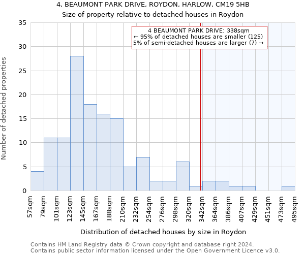 4, BEAUMONT PARK DRIVE, ROYDON, HARLOW, CM19 5HB: Size of property relative to detached houses in Roydon