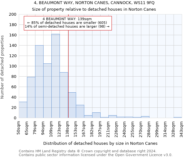 4, BEAUMONT WAY, NORTON CANES, CANNOCK, WS11 9FQ: Size of property relative to detached houses in Norton Canes