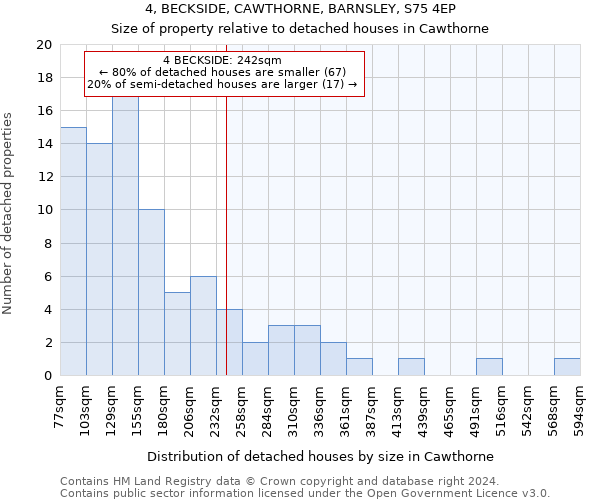 4, BECKSIDE, CAWTHORNE, BARNSLEY, S75 4EP: Size of property relative to detached houses in Cawthorne