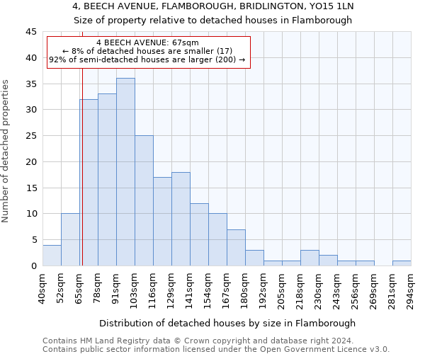 4, BEECH AVENUE, FLAMBOROUGH, BRIDLINGTON, YO15 1LN: Size of property relative to detached houses in Flamborough