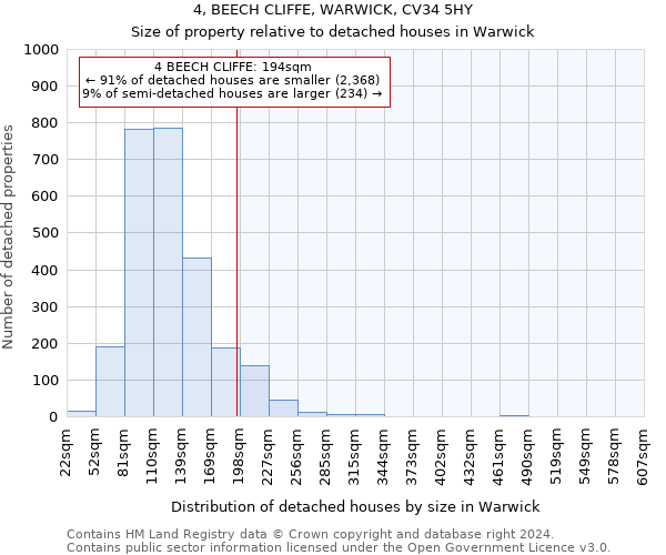 4, BEECH CLIFFE, WARWICK, CV34 5HY: Size of property relative to detached houses in Warwick