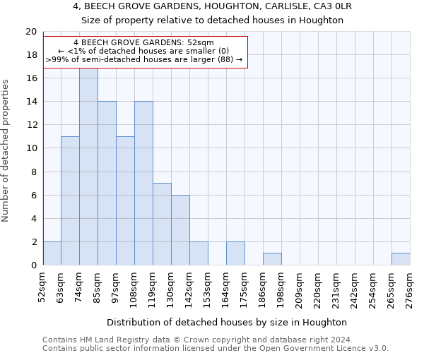 4, BEECH GROVE GARDENS, HOUGHTON, CARLISLE, CA3 0LR: Size of property relative to detached houses in Houghton