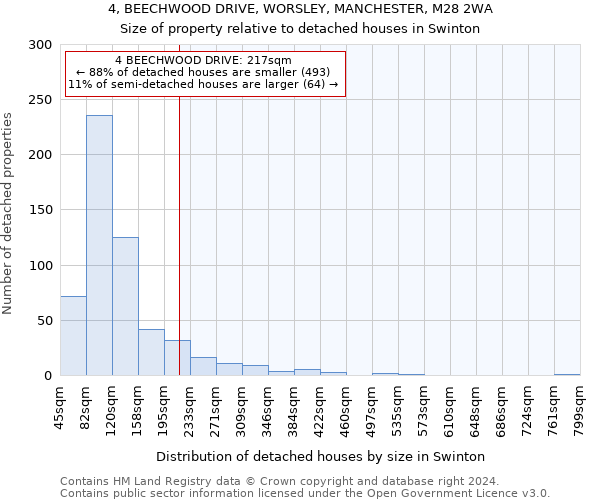 4, BEECHWOOD DRIVE, WORSLEY, MANCHESTER, M28 2WA: Size of property relative to detached houses in Swinton