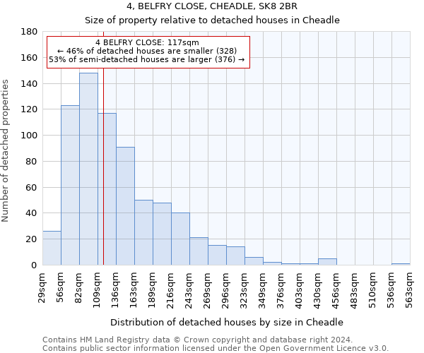 4, BELFRY CLOSE, CHEADLE, SK8 2BR: Size of property relative to detached houses in Cheadle