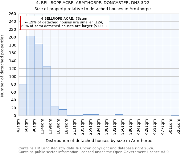 4, BELLROPE ACRE, ARMTHORPE, DONCASTER, DN3 3DG: Size of property relative to detached houses in Armthorpe