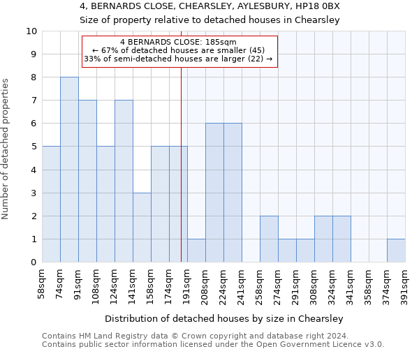 4, BERNARDS CLOSE, CHEARSLEY, AYLESBURY, HP18 0BX: Size of property relative to detached houses in Chearsley