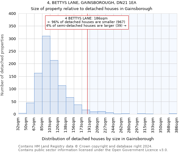 4, BETTYS LANE, GAINSBOROUGH, DN21 1EA: Size of property relative to detached houses in Gainsborough