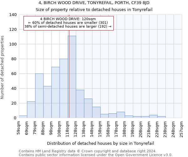 4, BIRCH WOOD DRIVE, TONYREFAIL, PORTH, CF39 8JD: Size of property relative to detached houses in Tonyrefail