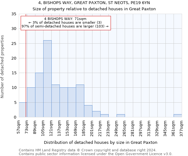 4, BISHOPS WAY, GREAT PAXTON, ST NEOTS, PE19 6YN: Size of property relative to detached houses in Great Paxton