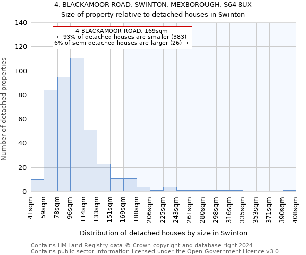 4, BLACKAMOOR ROAD, SWINTON, MEXBOROUGH, S64 8UX: Size of property relative to detached houses in Swinton