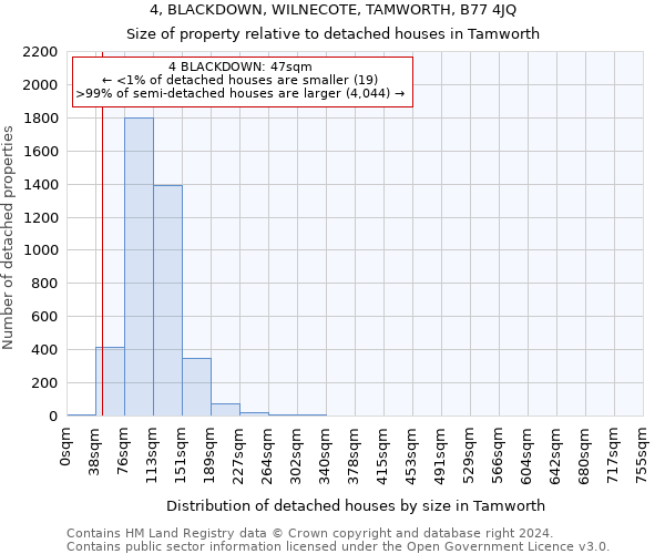 4, BLACKDOWN, WILNECOTE, TAMWORTH, B77 4JQ: Size of property relative to detached houses in Tamworth