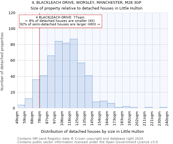 4, BLACKLEACH DRIVE, WORSLEY, MANCHESTER, M28 3GP: Size of property relative to detached houses in Little Hulton