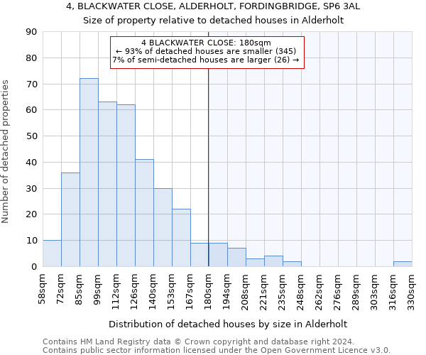 4, BLACKWATER CLOSE, ALDERHOLT, FORDINGBRIDGE, SP6 3AL: Size of property relative to detached houses in Alderholt