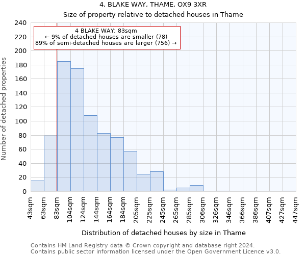 4, BLAKE WAY, THAME, OX9 3XR: Size of property relative to detached houses in Thame