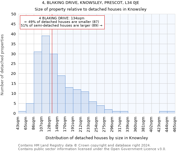 4, BLAKING DRIVE, KNOWSLEY, PRESCOT, L34 0JE: Size of property relative to detached houses in Knowsley