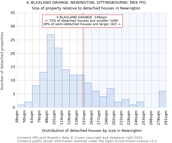 4, BLAXLAND GRANGE, NEWINGTON, SITTINGBOURNE, ME9 7FG: Size of property relative to detached houses in Newington