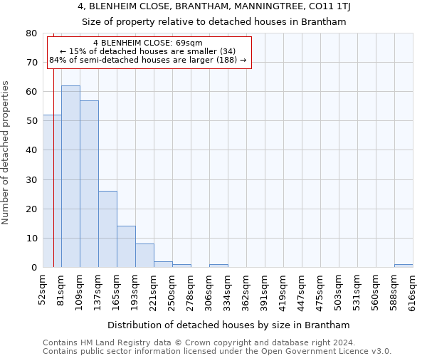 4, BLENHEIM CLOSE, BRANTHAM, MANNINGTREE, CO11 1TJ: Size of property relative to detached houses in Brantham