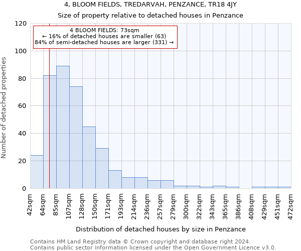 4, BLOOM FIELDS, TREDARVAH, PENZANCE, TR18 4JY: Size of property relative to detached houses in Penzance