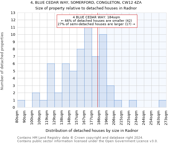 4, BLUE CEDAR WAY, SOMERFORD, CONGLETON, CW12 4ZA: Size of property relative to detached houses in Radnor