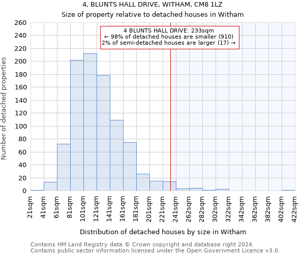 4, BLUNTS HALL DRIVE, WITHAM, CM8 1LZ: Size of property relative to detached houses in Witham