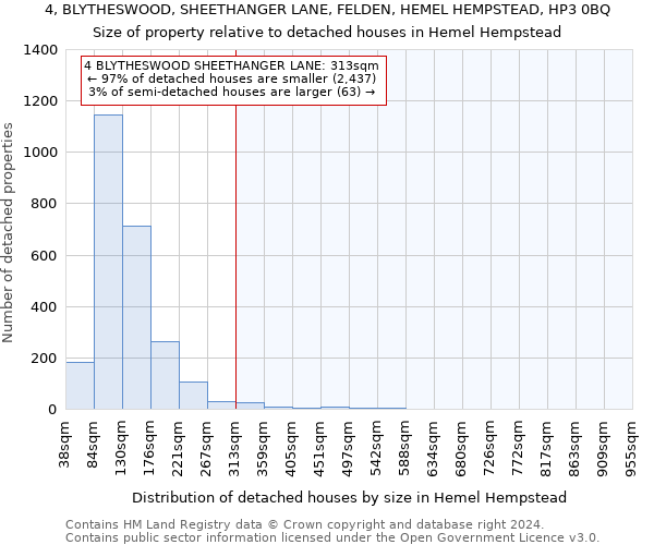 4, BLYTHESWOOD, SHEETHANGER LANE, FELDEN, HEMEL HEMPSTEAD, HP3 0BQ: Size of property relative to detached houses in Hemel Hempstead