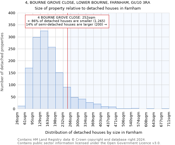 4, BOURNE GROVE CLOSE, LOWER BOURNE, FARNHAM, GU10 3RA: Size of property relative to detached houses in Farnham