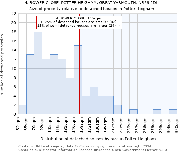 4, BOWER CLOSE, POTTER HEIGHAM, GREAT YARMOUTH, NR29 5DL: Size of property relative to detached houses in Potter Heigham