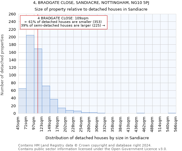 4, BRADGATE CLOSE, SANDIACRE, NOTTINGHAM, NG10 5PJ: Size of property relative to detached houses in Sandiacre