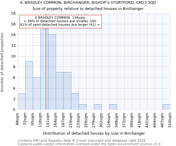 4, BRADLEY COMMON, BIRCHANGER, BISHOP'S STORTFORD, CM23 5QD: Size of property relative to detached houses in Birchanger