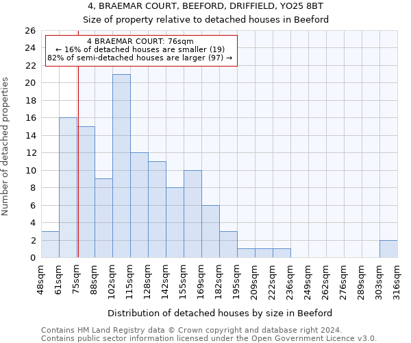 4, BRAEMAR COURT, BEEFORD, DRIFFIELD, YO25 8BT: Size of property relative to detached houses in Beeford