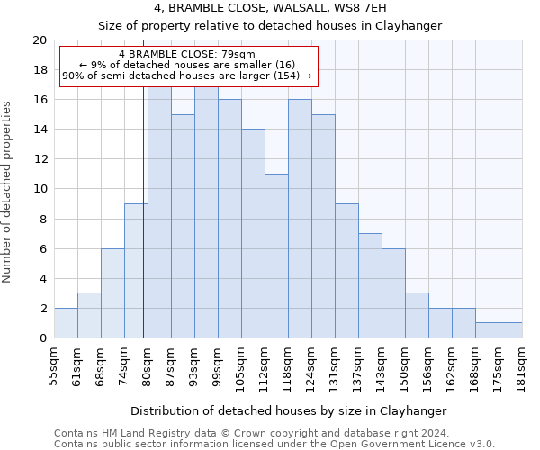 4, BRAMBLE CLOSE, WALSALL, WS8 7EH: Size of property relative to detached houses in Clayhanger