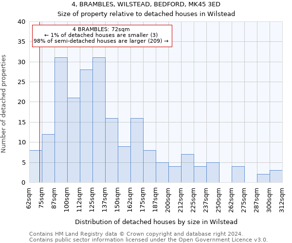 4, BRAMBLES, WILSTEAD, BEDFORD, MK45 3ED: Size of property relative to detached houses in Wilstead