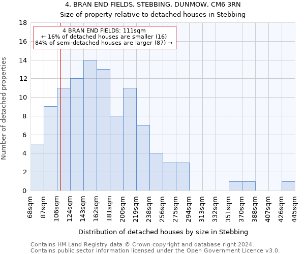 4, BRAN END FIELDS, STEBBING, DUNMOW, CM6 3RN: Size of property relative to detached houses in Stebbing