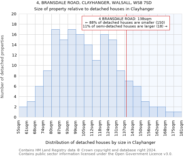 4, BRANSDALE ROAD, CLAYHANGER, WALSALL, WS8 7SD: Size of property relative to detached houses in Clayhanger