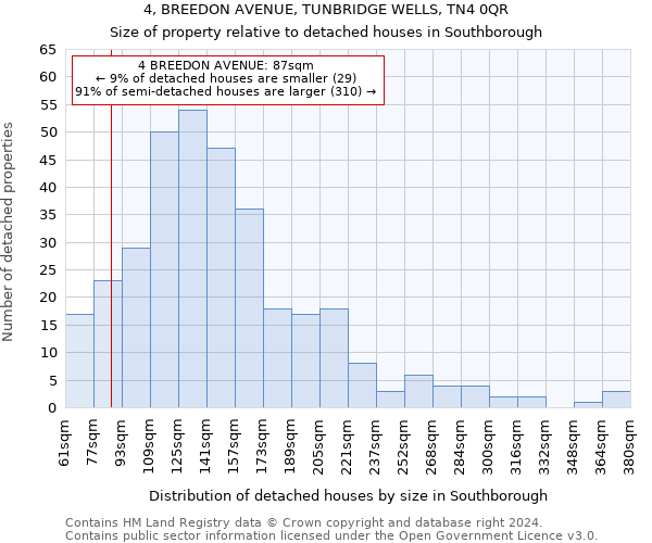 4, BREEDON AVENUE, TUNBRIDGE WELLS, TN4 0QR: Size of property relative to detached houses in Southborough