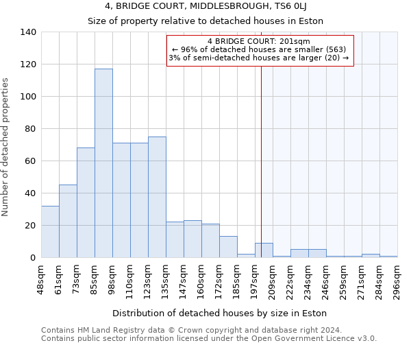 4, BRIDGE COURT, MIDDLESBROUGH, TS6 0LJ: Size of property relative to detached houses in Eston