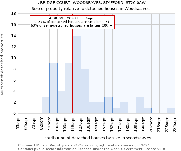 4, BRIDGE COURT, WOODSEAVES, STAFFORD, ST20 0AW: Size of property relative to detached houses in Woodseaves