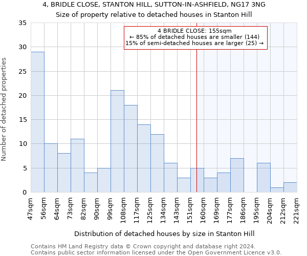 4, BRIDLE CLOSE, STANTON HILL, SUTTON-IN-ASHFIELD, NG17 3NG: Size of property relative to detached houses in Stanton Hill