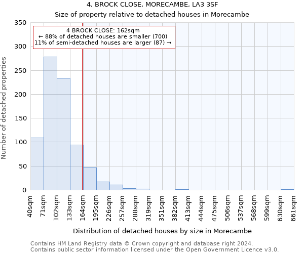 4, BROCK CLOSE, MORECAMBE, LA3 3SF: Size of property relative to detached houses in Morecambe