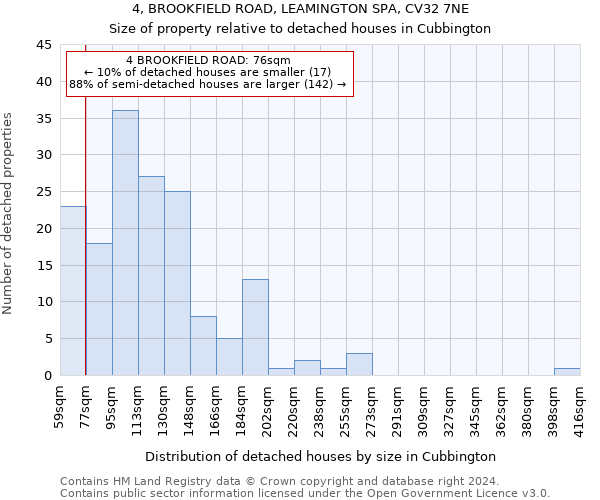 4, BROOKFIELD ROAD, LEAMINGTON SPA, CV32 7NE: Size of property relative to detached houses in Cubbington