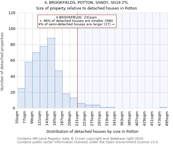 4, BROOKFIELDS, POTTON, SANDY, SG19 2TL: Size of property relative to detached houses in Potton