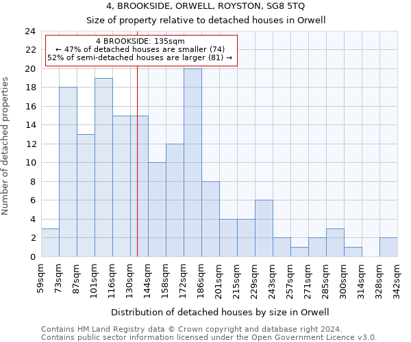 4, BROOKSIDE, ORWELL, ROYSTON, SG8 5TQ: Size of property relative to detached houses in Orwell