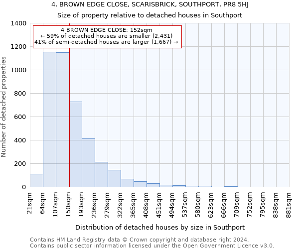 4, BROWN EDGE CLOSE, SCARISBRICK, SOUTHPORT, PR8 5HJ: Size of property relative to detached houses in Southport