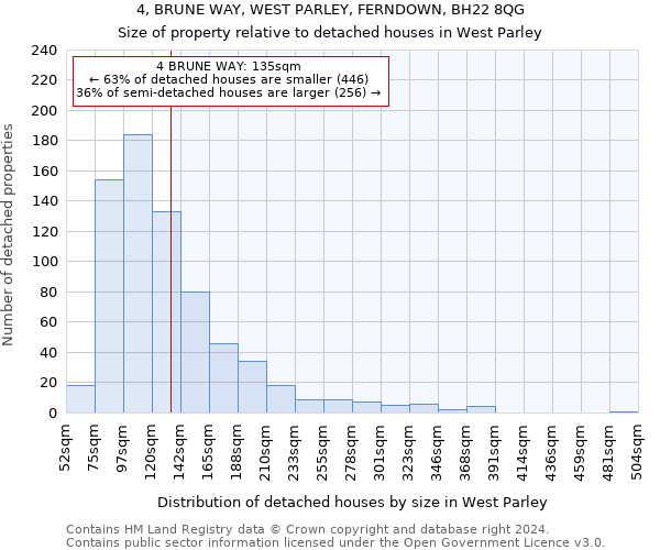 4, BRUNE WAY, WEST PARLEY, FERNDOWN, BH22 8QG: Size of property relative to detached houses in West Parley